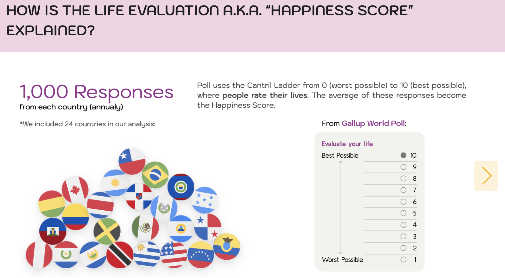 Happiness in the Americas — slide 2